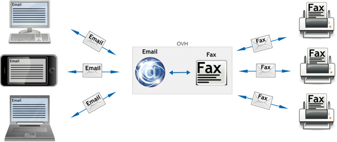 EcoFax Móvil