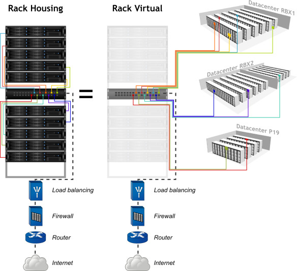 Principio de funcionamiento del rack virtual