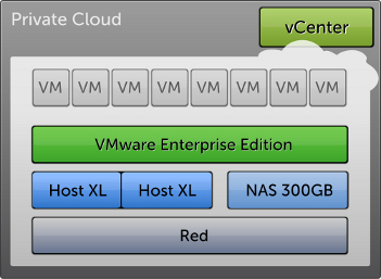 Datacenter virtual XL