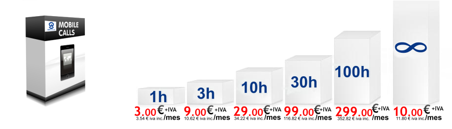 Llamadas a móviles en España