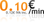 Minutos Adicionales